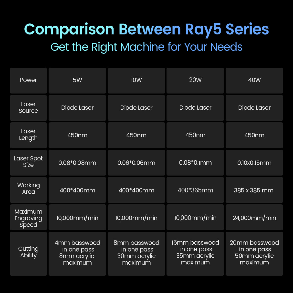 Longer Ray5 Laser Engraver 5W/10W/20W